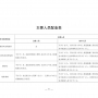 【住建部】建設(shè)工程質(zhì)量檢測機(jī)構(gòu)資質(zhì)標(biāo)準(zhǔn)，附檢測專項(xiàng)檢測能力表